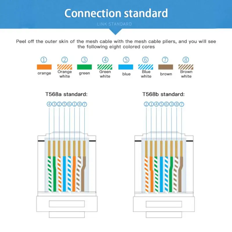 100 шт. проходные Разъемы RJ45 Cat6-EZ для обжима модульного штекера прочного или