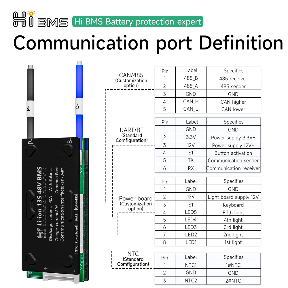 lifepo4 20S bms 60v 300A 400A 500A 3 2v li ion 7v BT UART RS485 CAN связь smart