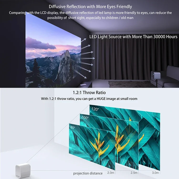 Проектор Mijia 2S Youth Edition 1080p портативный наружный проектор с полной автоматической