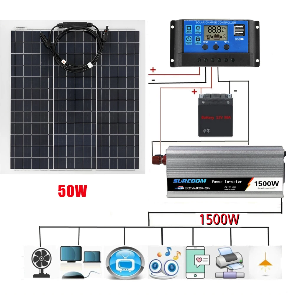 

1500W Solar System 12V to 220V Power Inverter 50W Solar Panel Cell 30A Controller Emergency Generator Power Battery USB Charge