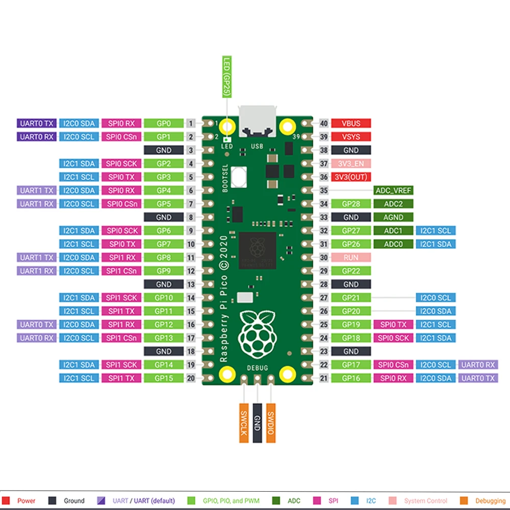 Официальная Raspberry Pi Pico Board RP2040 двухъядерный КБ ARM микрокомпьютер с низкой