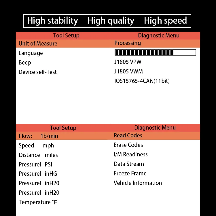 Считыватель кодов быстро и эффективно решает проблему сбоя OBD2 / EOBD на