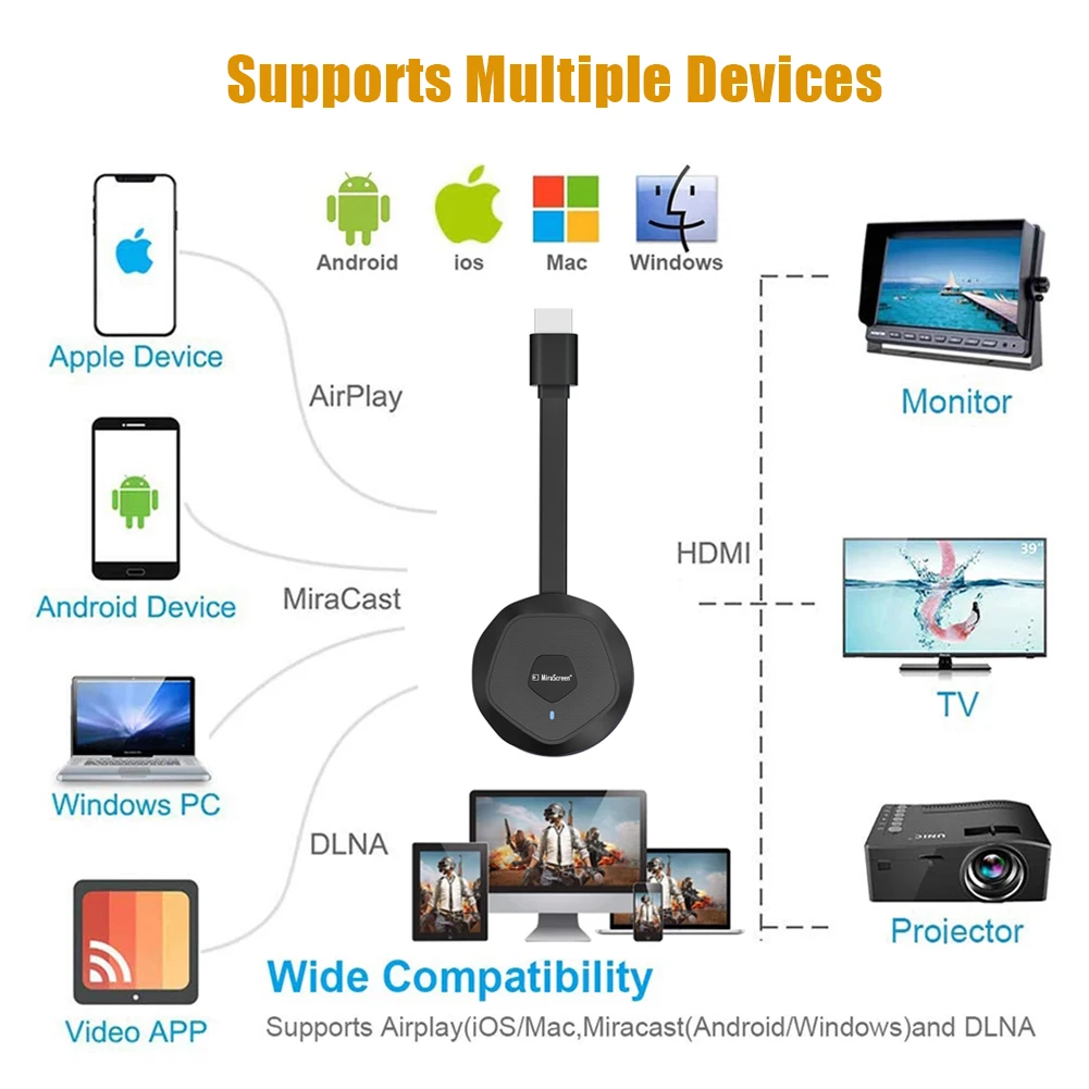 4K зеркальный экран Anycast Miracast AirPlay TV Stick 2 4G 5G Dual Wifi беспроводной дисплей приемник