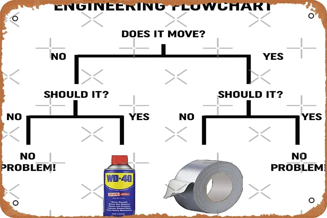 Плакат с дизайном Engineering Flowchart металлическая жестяная вывеска 8 x 12 Винтажный