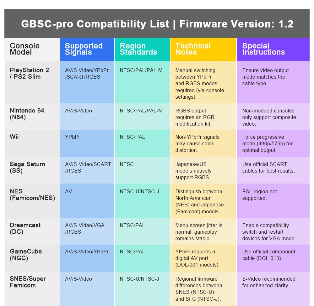 Адаптер для ретро-игр GBSC Pro GBS Control Scart RGBS YPbPr VGA Composite(AV) SV на HDMI ®   Видеоконвертер для ретро-игровых приставок (art.: 3920d8395b95d) - 3920d8395b95d