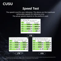 Ssd диск CUSU CV7000, 1 и 2 ТБ#1