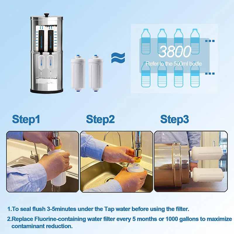 Фильтр для воды KitchenHeroX Berkey сменный фильтр с фторидом гравитационная система