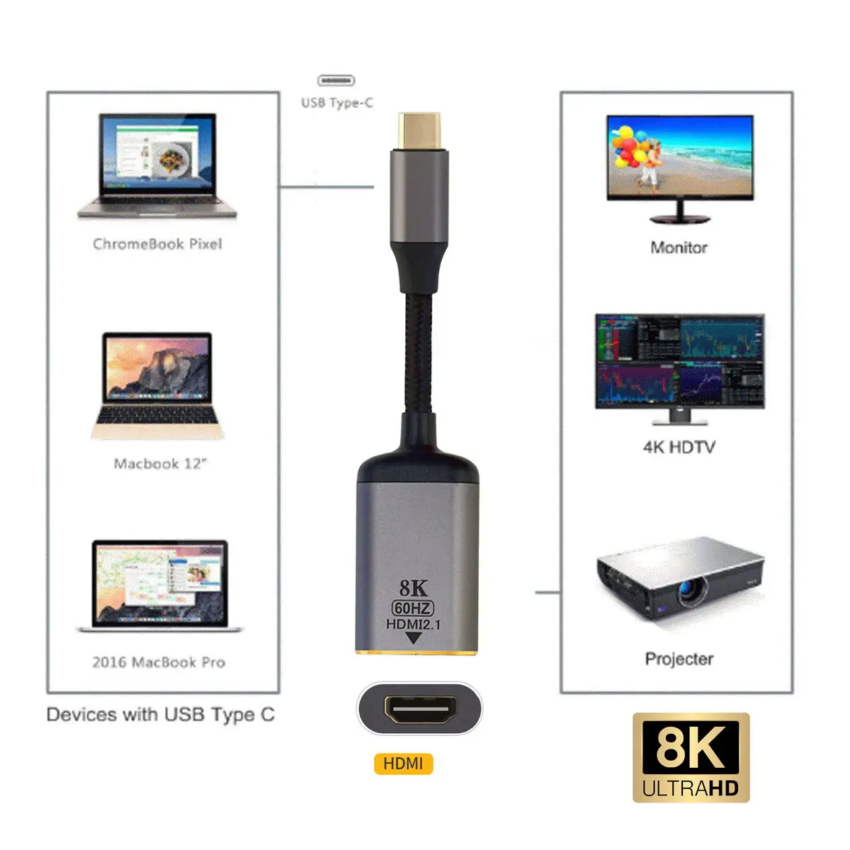 Кабель Zihan USB4 USB-C Type-C папа для HDTV 2 0 мама кабель дисплей 8K 60 Гц UHD 4K монитор