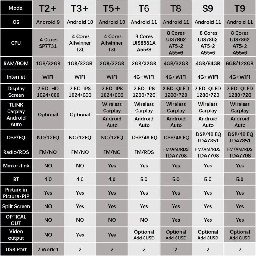 4G DSP Автомагнитола для Hyundai Solaris Accent Android Car DVD Player Видео Мультимедиа 2019 2018 2020 GPS Навигация Радио Стерео