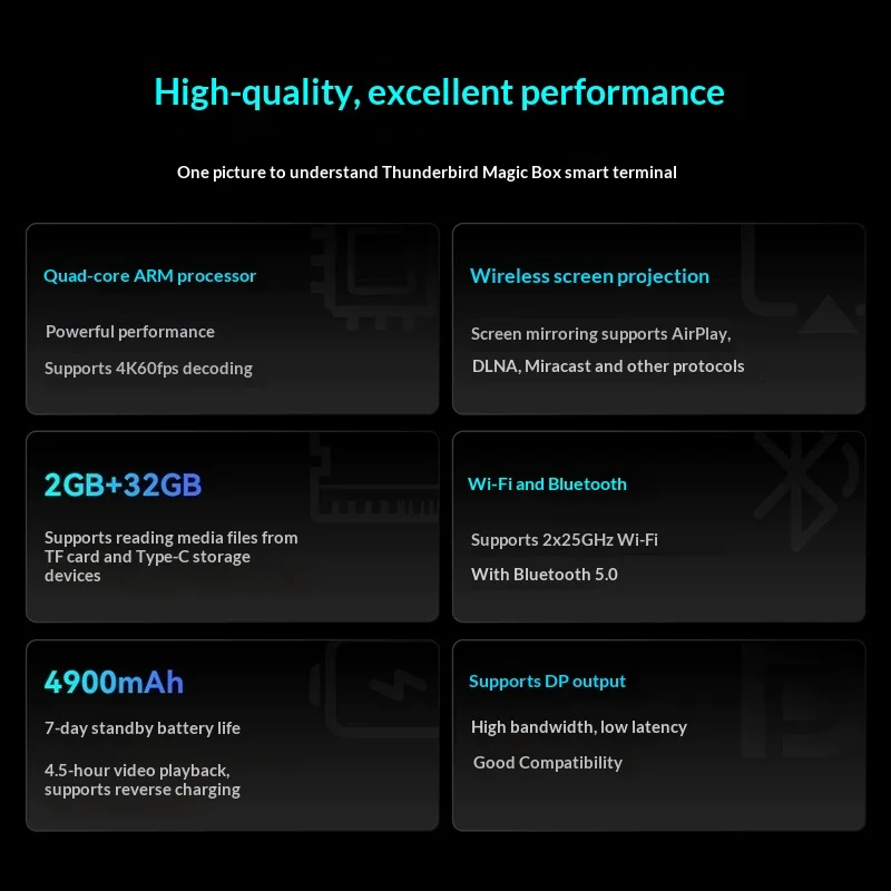 Фото Интеллектуальный терминал RayNeo Magic Box с поддержкой беспроводной проекции экрана, расширением памяти через TF-карту, аккумулятором 4900 мАч, поддержкой трех режимов и 4K 60 кадров/с. №3