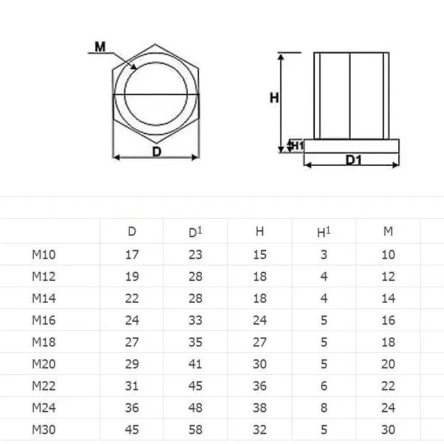 1 шт. черные фланцевые гайки из углеродистой стали с накладной гайкой