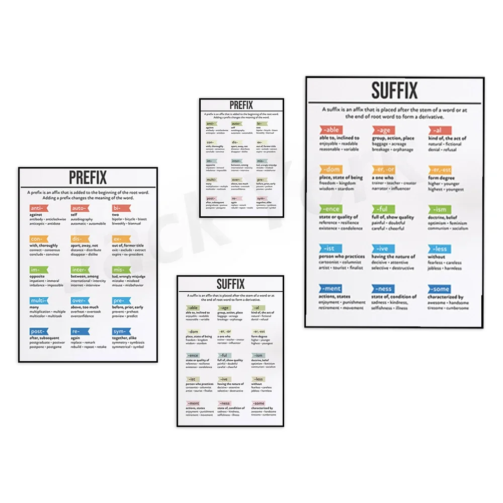 Плакаты Prefix и Suffix изучают формуние слов корневые слова affix идеи досок объявлений