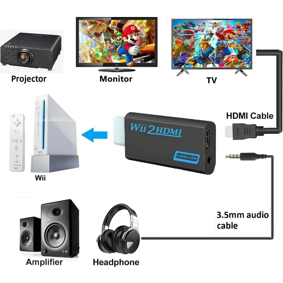 Фото Grwibeou WII-HDMI-совместимый преобразователь Full HD 1080P WII-HD адаптер 3,5 мм аудио для ПК HDTV монитор дисплей с HD-кабелем №4