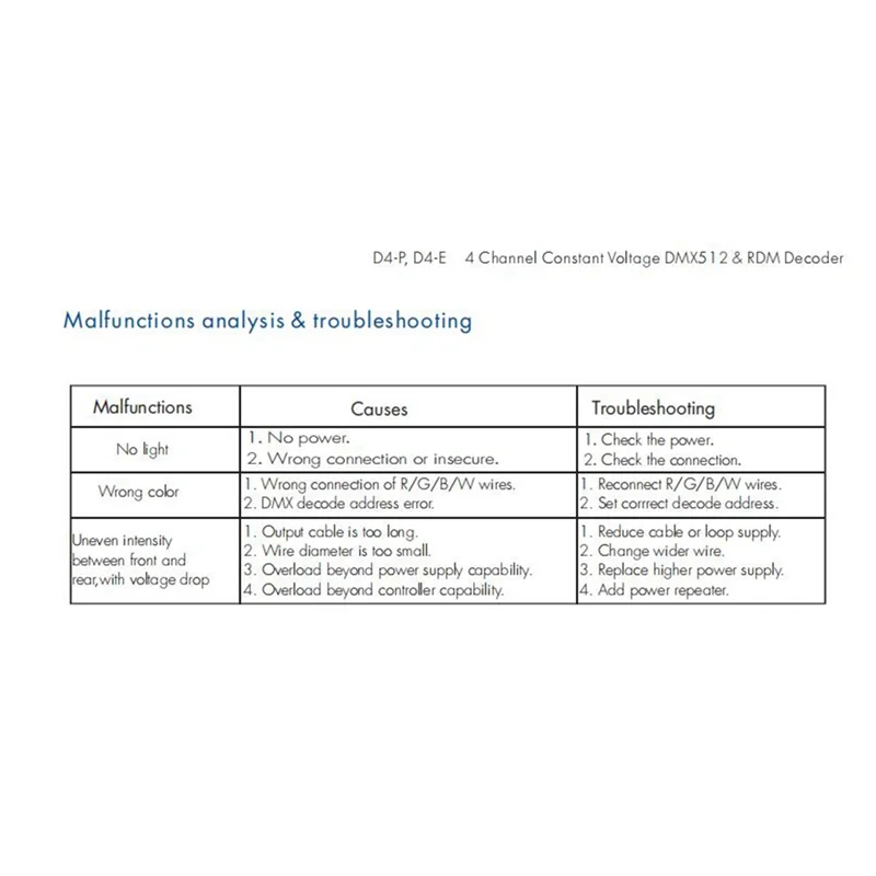 D4-P 4 канал ПВМ контроллер декодера с постоянным напряжением DMX и RDM цифровой