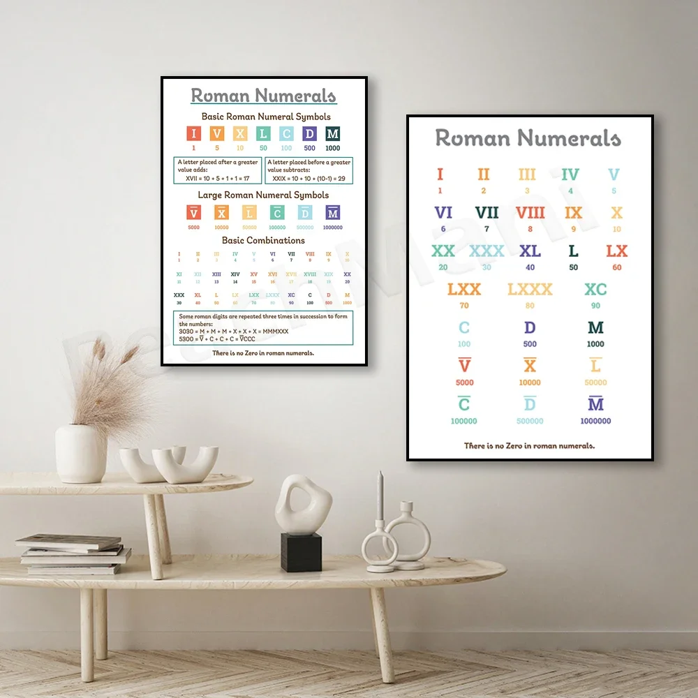 Плакат с римскими цифрами красочный принт правила римских цифр проект обучения