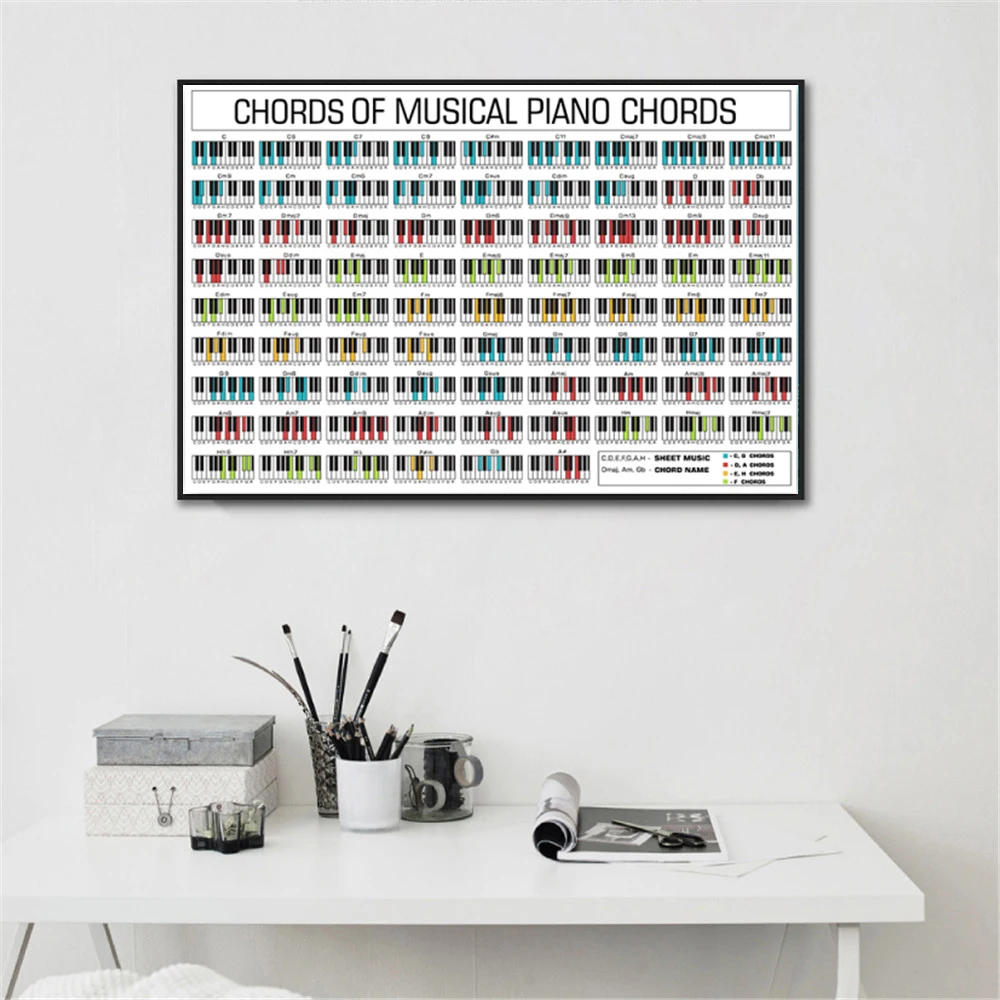 Современное фортепиано гитара аккорд основы музыки холст живопись настенный