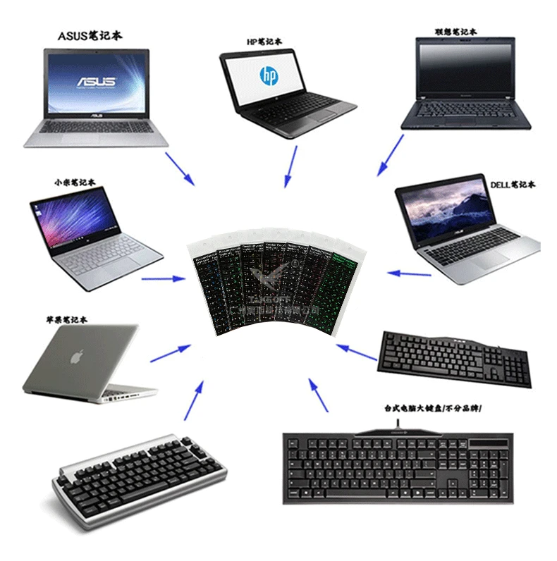 Laptop Key Sticker Keyboard Protector Russian Keyboard Matte Surface Sticker French Korean Japanese Persian images - 6
