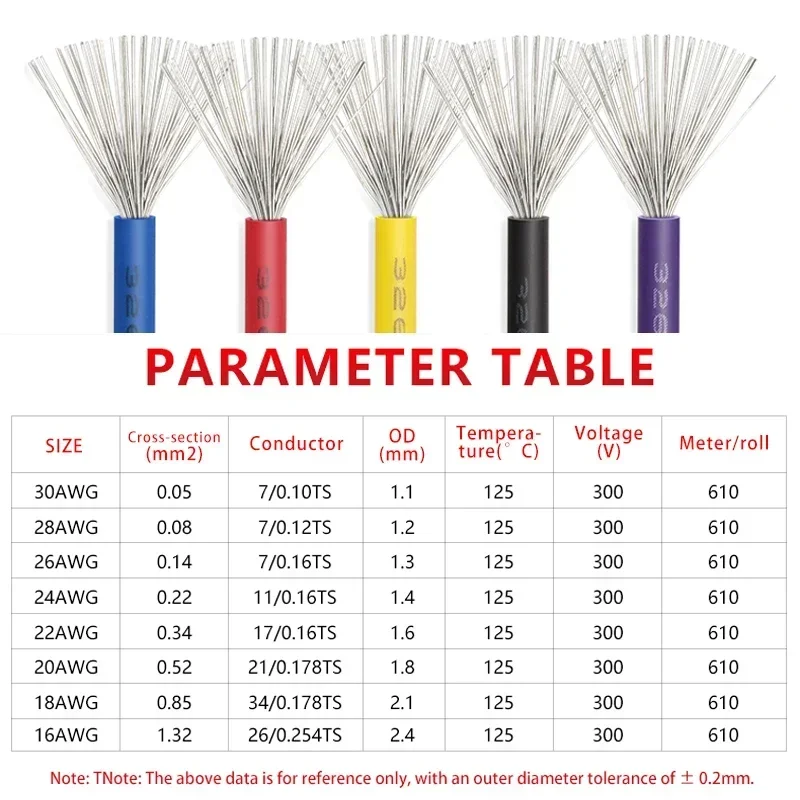 2 ~ 10 м UL3266 PE безгалогенный облучающий провод 30/28/26/24/22/20/18 12AWG устойчивый к высоким