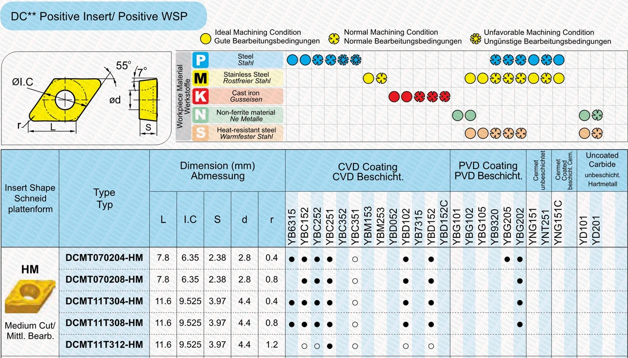 DCMT11T304-HM YBD102 DCMT11T308-HM YBD151 DCMT11T312-HM YBD152 твердосплавные вставки DCMT 11T308 11T304 для чугуна