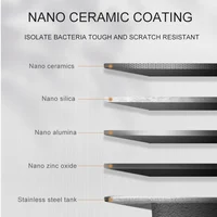 Мойки для кухни#4