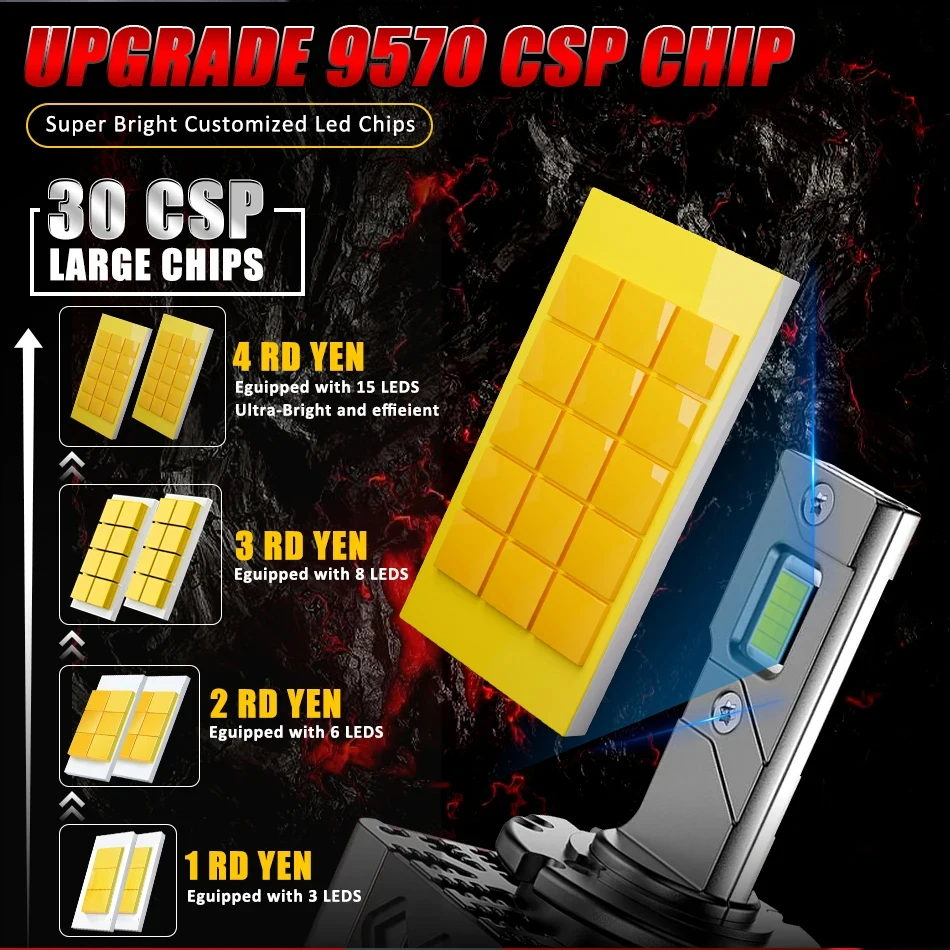 Светодиодная лампа D1S D3S Canbus 1200000 LM 1500 Вт HID D2S D4S D8S D1R D2R D3R D4R Автомобильная фара 6000K