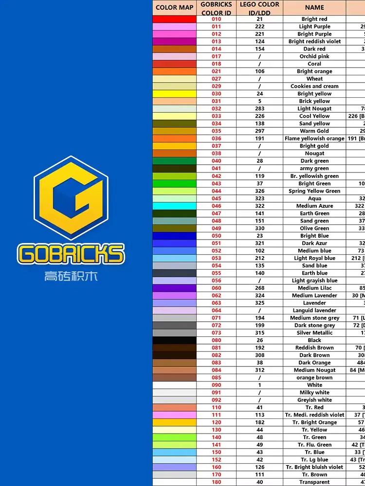 Фото Gobricks MOC 10 шт. 66727 колесо 18x12 кирпичей с отверстием для штифта и деталями шпильки строительные блоки в сборе аксессуары частицы детская игрушка №3
