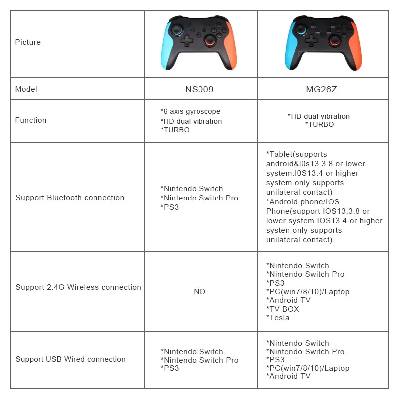 Беспроводной контроллер с поддержкой Bluetooth 2 4G совместимый консолью Nintendo Switch Pro ПК