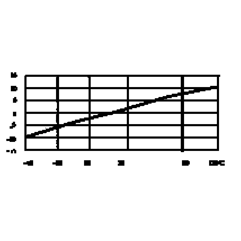 Общий одноосевой акселерометр A21C01 IEPE