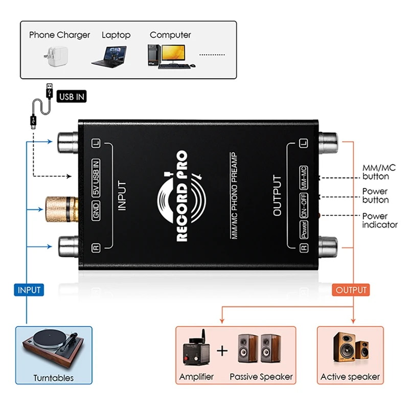 Mini MM MC Phono Stage Preamp Виниловый проигрыватель проигрывателей Попередний усилитель