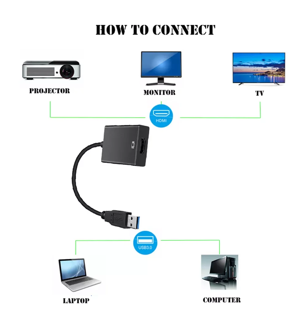 

HD 1080P USB 3.0 to HDMI-Compatible Converter Multi Display Graphic Adapter for PC Laptop Projector HDTV LCD Free Driver