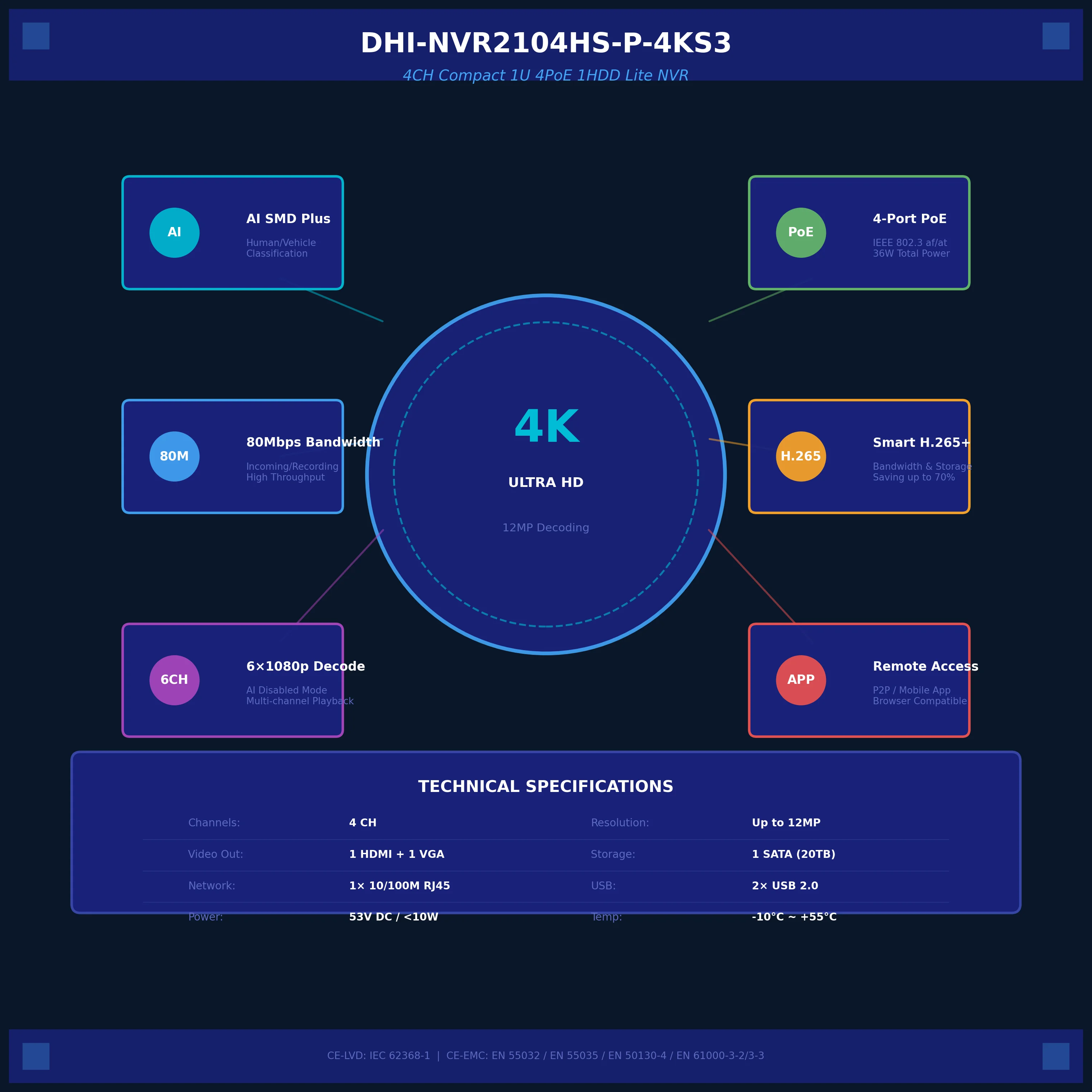 Фото Сетевой видеорегистратор Dahua 4/8 каналов, 1 HDD, PoE, Smart AI для IP-камер, система видеонаблюдения NVR2108HS-8P-4KS3 NVR2104HS-P-4KS3 №3