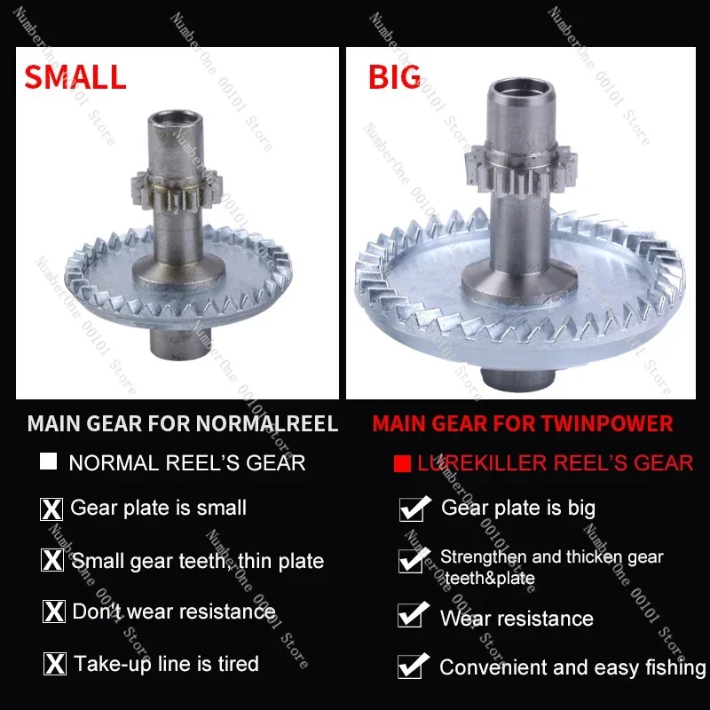 Рыболовная катушка серии Lurekiller TWINPOWER японская рыболовная для дальнего заброса