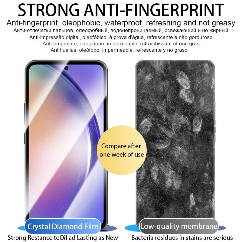 Рисунок 2 - Гидрогелевая пленка для Samsung