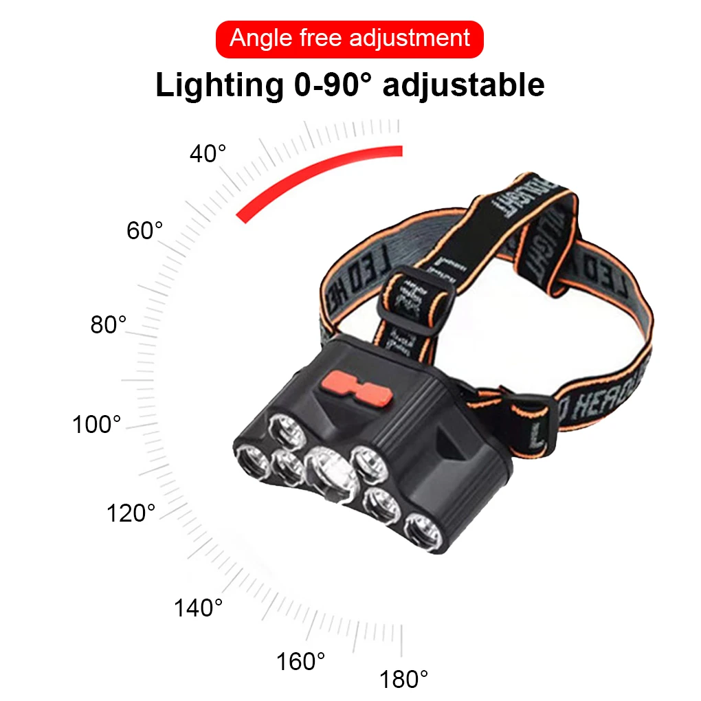 

Headlamp Rechargeable Portable Headlight Head Lamp Wearable Light