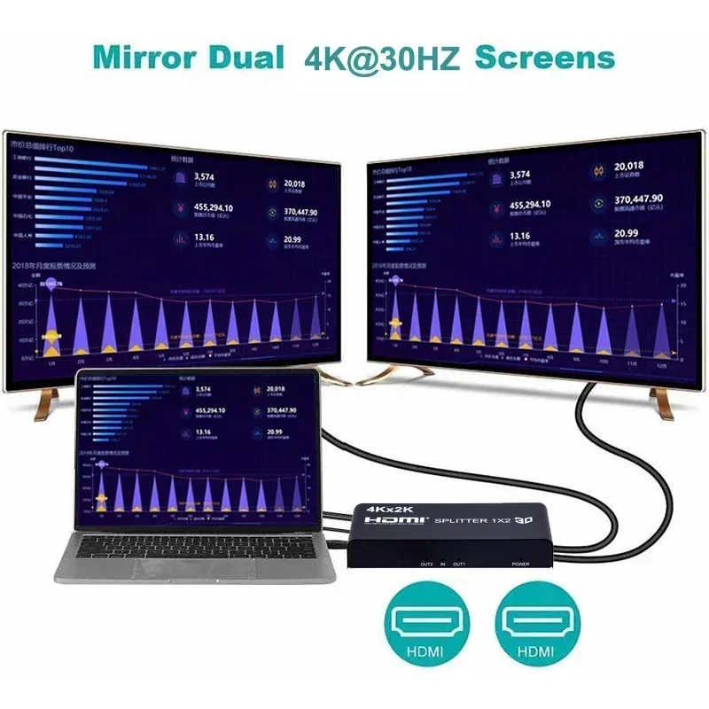 Фото Разветвитель 4K 3D 1x4 HDMI 1x2 Видеораспределитель 1 в 4 выхода 2 выхода 4K60 Гц Двойной дисплей для камеры PS3 PS4 Ноутбук ПК к ТВ-монитора №1