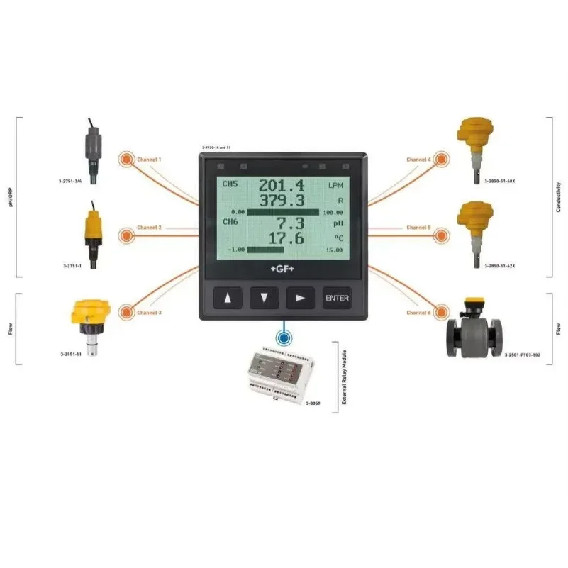 Агент +GF+ George Fischer Signet 3-9950-1 Базовый контроллер Двухканальные