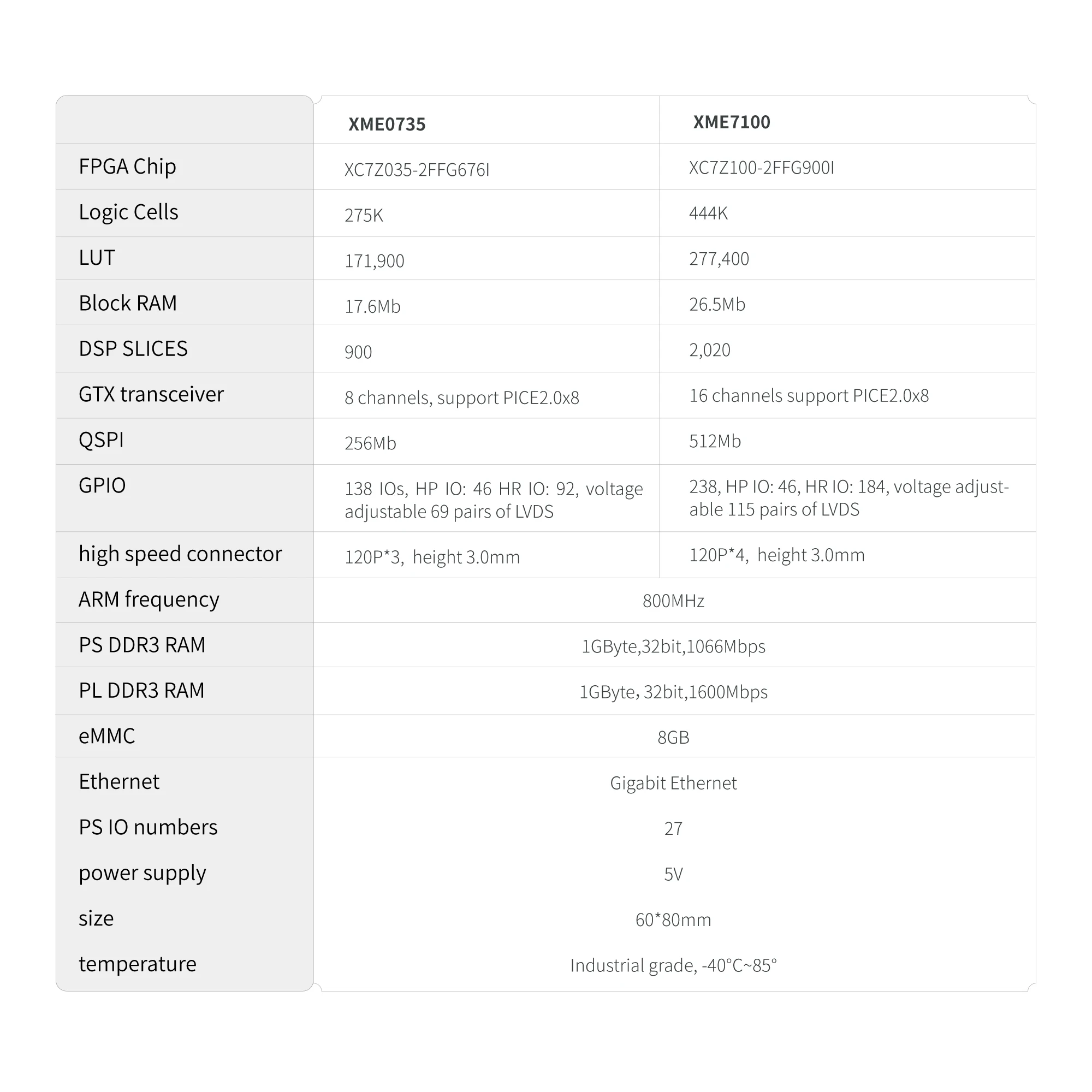 Основная плата MicroPhase XME7100 Xilinx FPGA ZYNQ ZYNQ7035 7045 7100 Промышленная XC7Z100