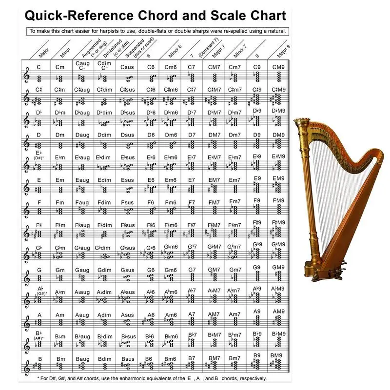 

Tablature Harp Chord Practice Quick-reference Chord And Scale Chart Beginner Fingering Diagram Large Piano Chord Chart Poster