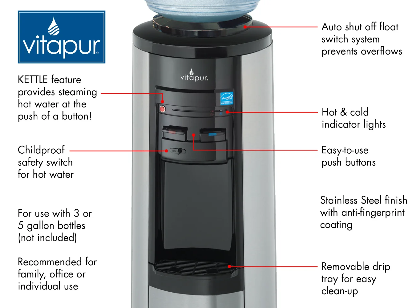 Without air. Hot Cold Water Dispenser бак с Теном. Vita System вода. Built-in Water Dispenser инструкция. G5 Gallon Water Dispenser.
