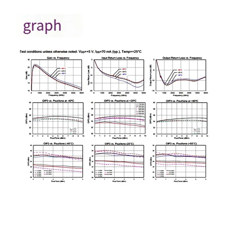 100K-6Ghz LNA RF усилитель полнодиапазонный малошумящий 9037BAT радиосигнала