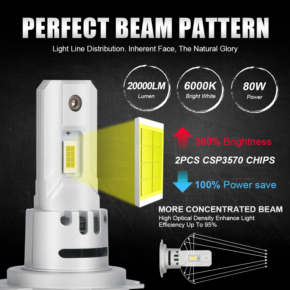 2 шт. мощные светодиодные лампы для фар 80 Вт 6000 К лм