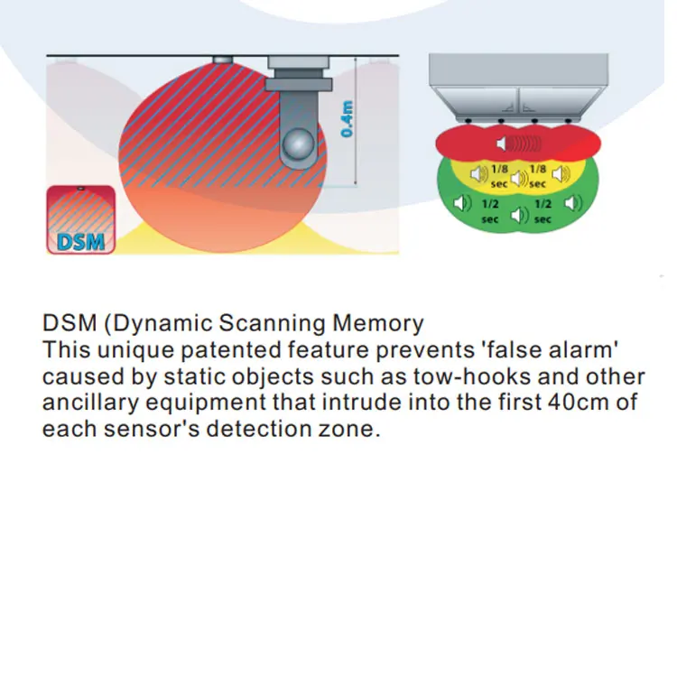 2020 Бестселлер OEM Высокое качество 24 В PDC парктроник ультразвуковой обратный