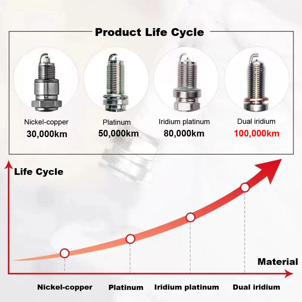 Для LYNK &amp CO 01 02 03 05 09 2.0T 2022 / BEIJING BAIC X7 1.5T 2021/ TOYOTA COROLLA AURIS C-HR 1.2T 2016 Запасные части для