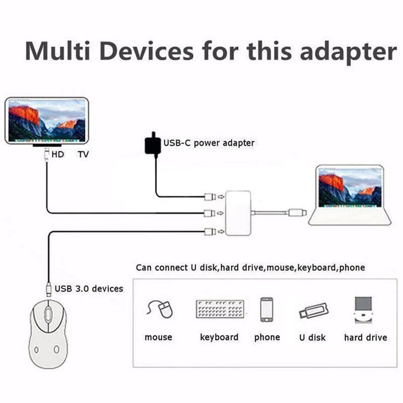 Адаптер USB 3.0 Type-C в HDMI-совместимый с 3 1 PD для быстрой зарядки хаб-конвертер Macbook Air Pro