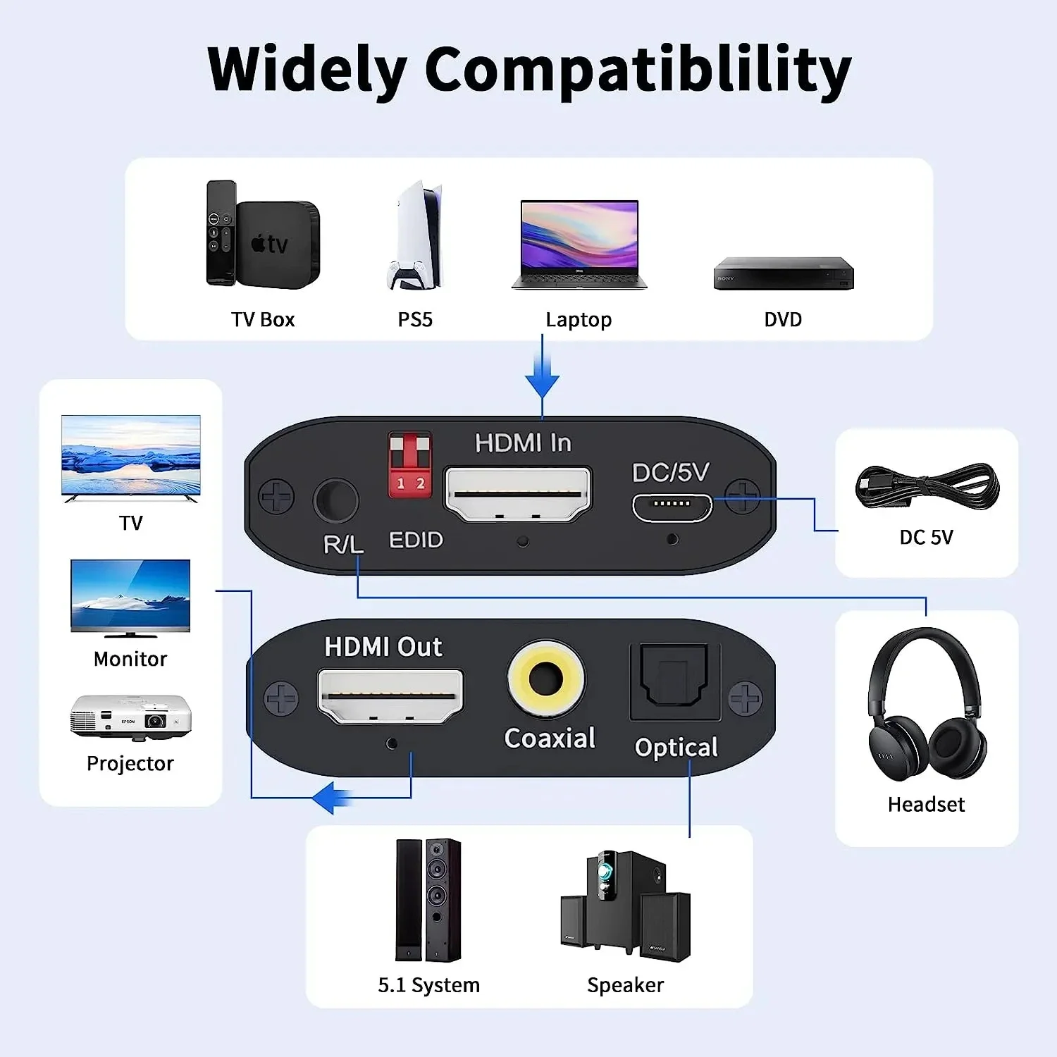 Фото 4K @ 30 Гц HDMI аудиоэкстрактор HDMI в коаксиальный/Toslink оптический/3,5 мм стерео аудиовыходной преобразователь с EDID для ПК ТВ-приставка динамик №2