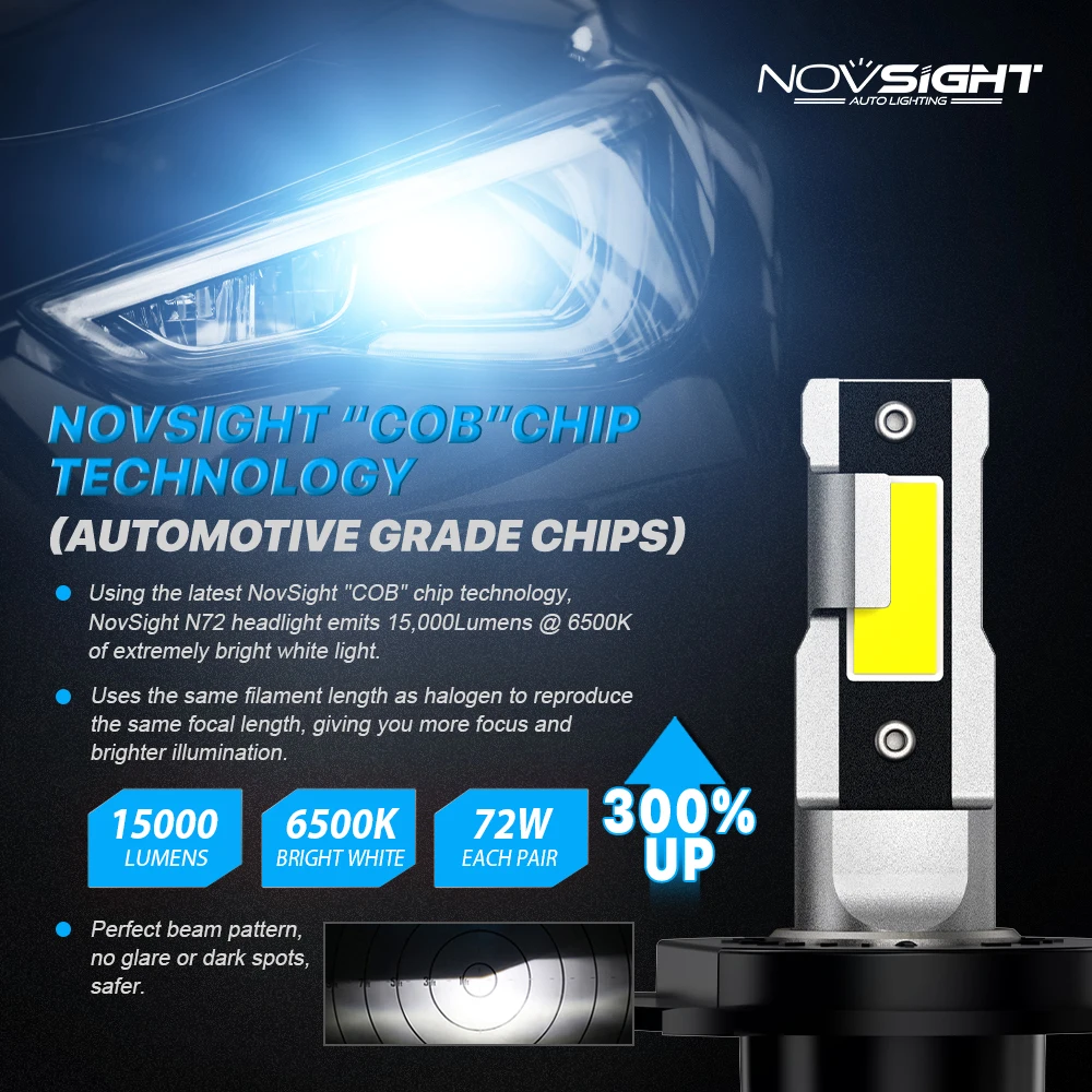 Фото NOVSIGHT светодиодный фары для автомобиля H4 H7 светодиодный Canbus лампы для фар H11 H8 H9 9005 HB3 9006 HB4 H1 9012 яркая 6500K белая автомобильная лампа №4