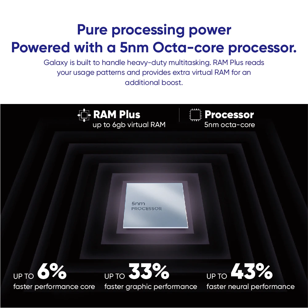 Original Samsung Galaxy A53 5G Smartphone Exynos 1280 Super AMOLED 120Hz 5000mAh Phone 25W Fast Charge Android 12 Mobile Phone