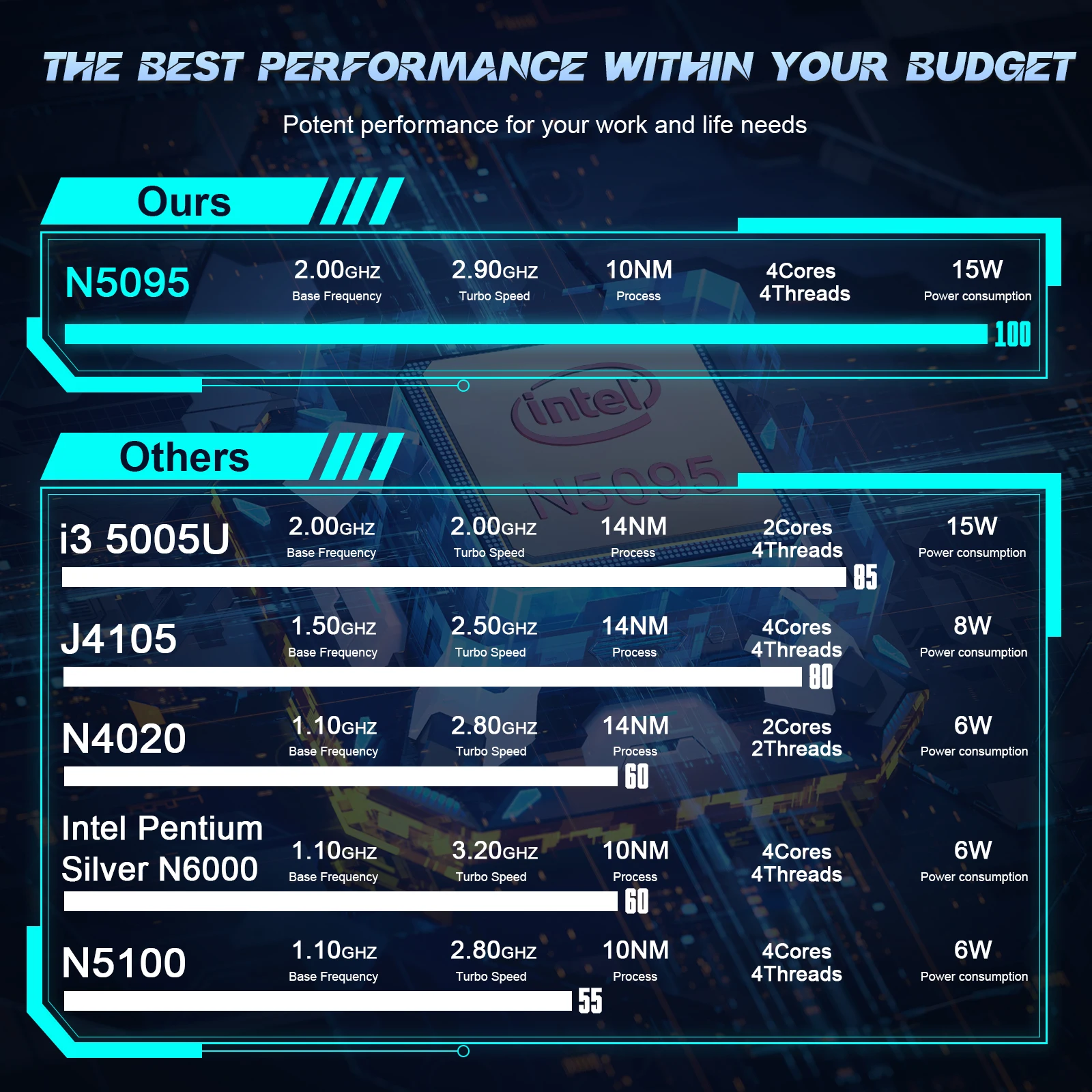 Рисунок 6 - Ноутбук MAICHAI, 2023 дюйма, Intel