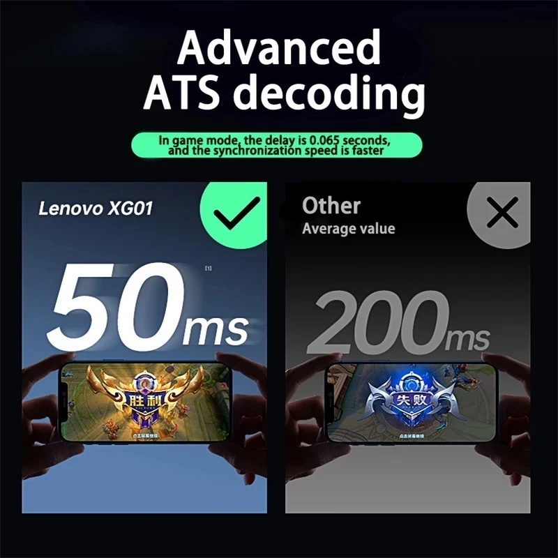 Игровые наушники Lenovo XG01 TWS с микрофоном Hi-Fi влагозащита ipx5 50 мс низкой задержкой -