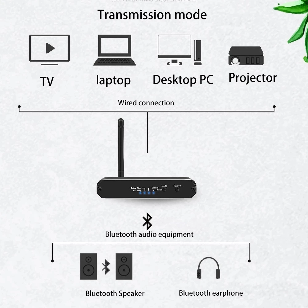 Фото Беспроводной цифро-аналоговый аудиопреобразователь DAC с Bluetooth приемником передатчиком для Hi-Fi стерео аудио Bluetooth DAC №4